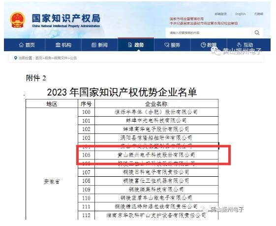 喜訊！黃山振州榮獲“2023年度國(guó)家知識(shí)產(chǎn)權(quán)優(yōu)勢(shì)企業(yè)”榮譽(yù)稱號(hào)！