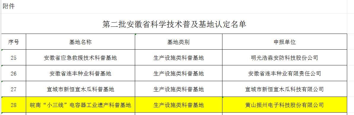 喜報！黃山振州創(chuàng)辦的電解電容器博物館被認定為皖南“小三線”電容器工業(yè)遺產(chǎn)科普基地